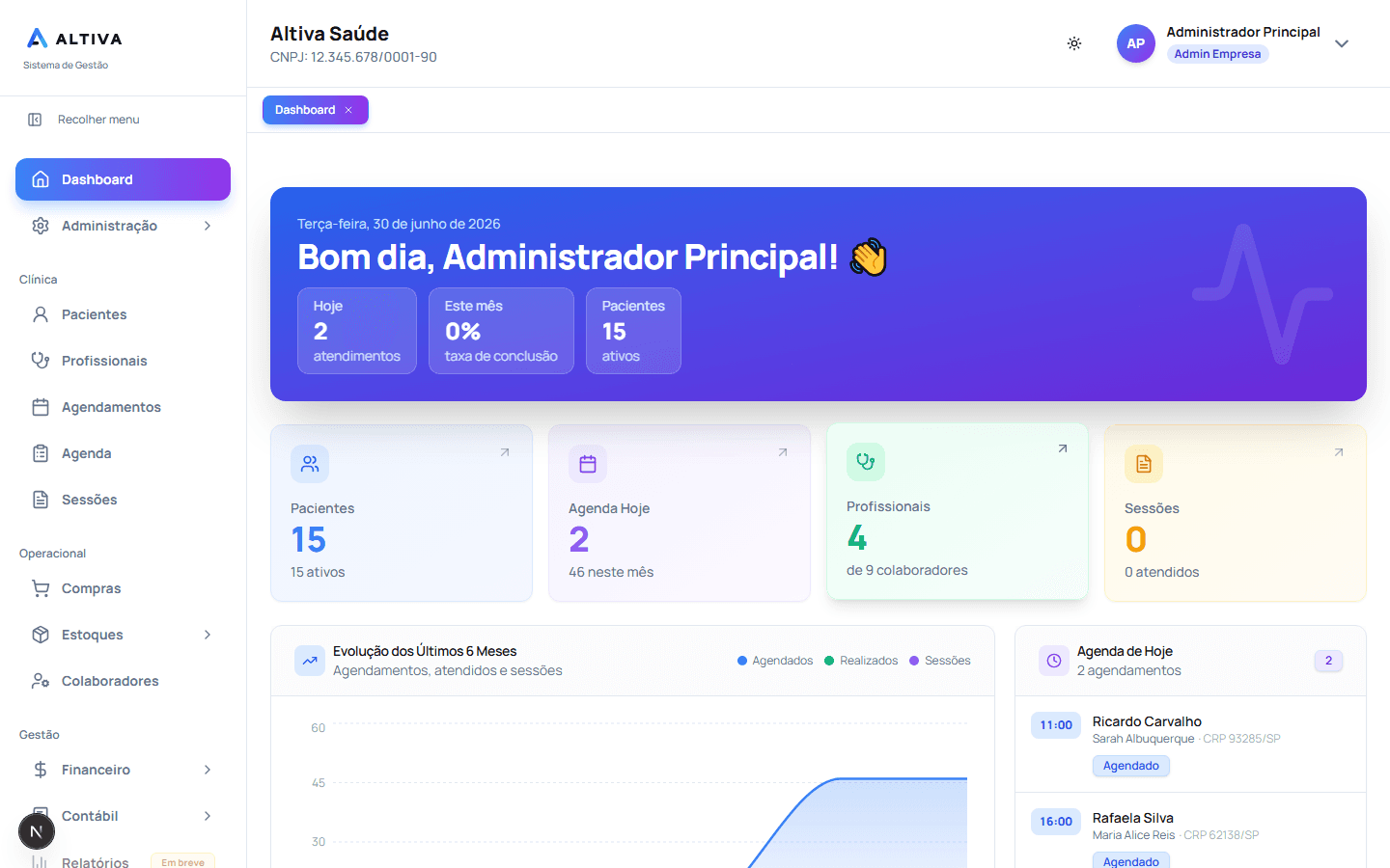 Dashboard do Altiva ERP